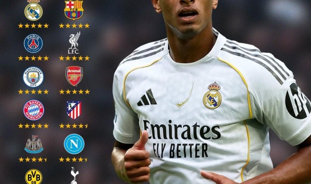 FC26五星俱乐部：阿森纳、曼城、利物浦、皇萨仁、PSG